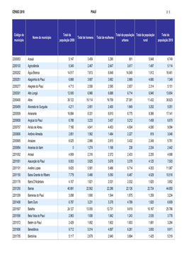 CENSO 2010 PIAUÍ DE Código Do Município Nome Do Município Total Da População 2000 Total De Homens Total De Mulheres Total