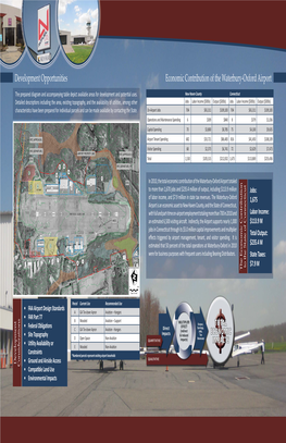 Waterbury – Oxford Airport – Economic Contribution