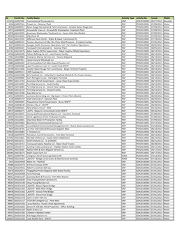 AI Permit No. Facility Name Activity Type Activity No. Issued Media