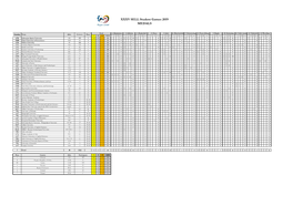 XXXV SELL Student Games 2019 MEDALS