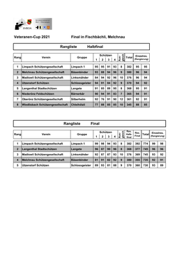 Veteranen-Cup 2021 Final in Fischbächli, Melchnau Rangliste