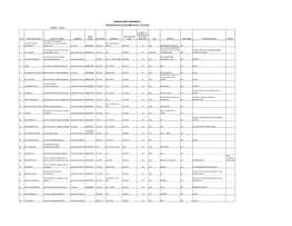 MANGALORE UNIVERSITY GRADATION LIST of TEACHERS AS on 1St JULY 2019 SUBJECT: History