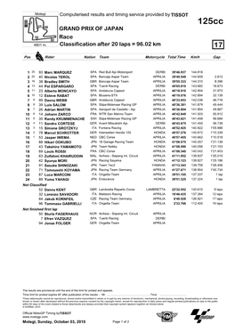 R Race CLASSIFICATION