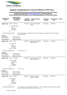 Register of Applications to Carry out Works to TPO Trees