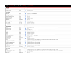 2020 Hip2save Black Friday Price Comparison Spreadsheet