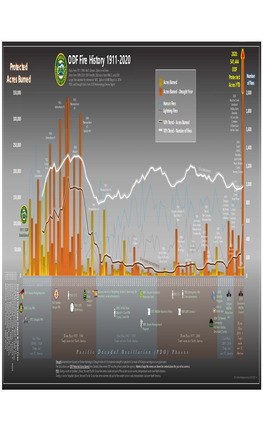 ODF Fire History 1911-2020