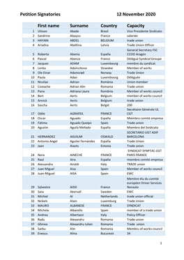 Petition Signatories 12 November 2020 First Name Surname Country Capacity