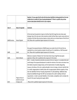 Hereford Area Plan Site Options Consultation Statement Appendix 1