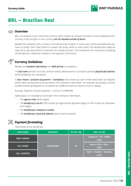 BRL – Brazilian Real