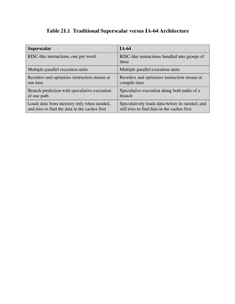 Table 21.1 Traditional Superscalar Versus IA-64 Architecture