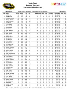 Points Report Pocono Raceway 33Rd Annual Pocono 400