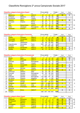 Classifiche Ronciglione 2^ Prova Campionato Sociale 2017