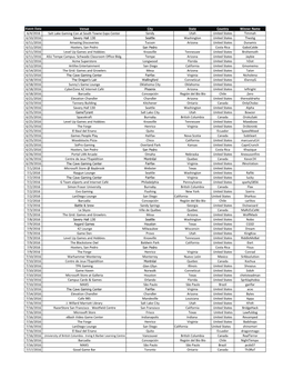 Event Date Venue City State Country Winner Name 6/4/2016 Salt Lake