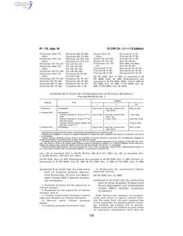 10 CFR Ch. I (1–1–12 Edition) Pt. 110, App. M