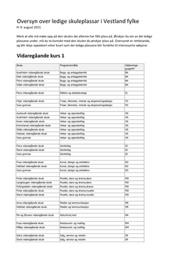 Oversyn Over Ledige Skuleplassar I Vestland Fylke Pr 9