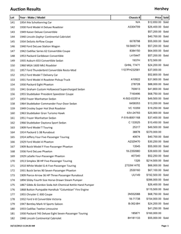 Auction Results Hershey