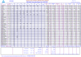 HO-Daily Generation Report for 22/03/2021