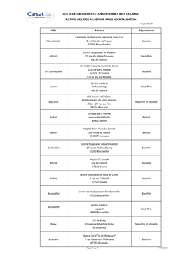 LISTE DES ETABLISSEMENTS CONVENTIONNES AVEC LA CARSAT AU TITRE DE L'aide AU RETOUR APRES HOSPITALISATION Màj 14/05/19