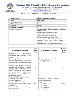 Indian Culture Terminal Competency After Completing This Programme, Participants Will Be Able To: Key Learning Outcomes Approx