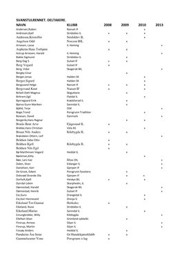 Deltakere Pr \345R SVANSTULRENNET.Xlsx