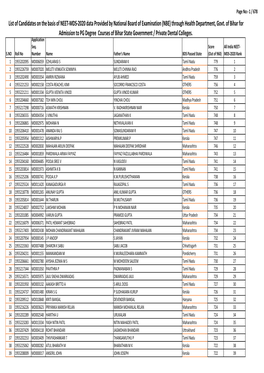 List of Candidates on the Basis of NEET-MDS-2020 Data Provided by National Board of Examination (NBE) Through Health Department, Govt