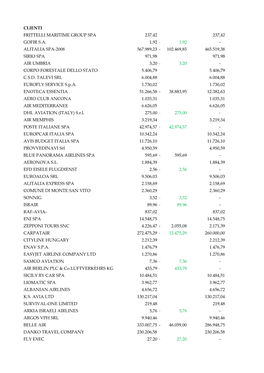 Visualizza ALL. N. 23.2