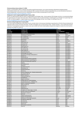 Poistomenettelyssä Olevat Yritykset