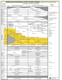 Generalized Stratigraphic Chart for West Virginia Area West of the Allegheny Front