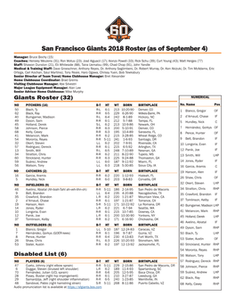 San Francisco Giants 2018 Roster (As of September 4)