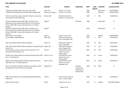 Fortress Study Group Library Catalogue