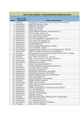 Thiruvananthapuram District 2013-14