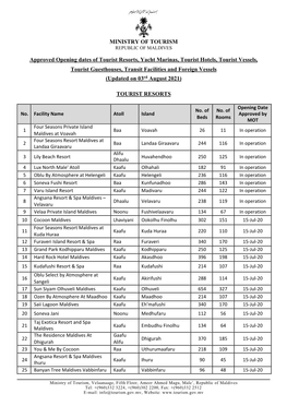 MINISTRY of TOURISM Approved Opening Dates of Tourist Resorts