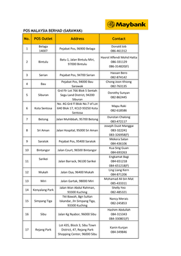 (SARAWAK) No. POS Outlet Address Contact