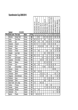 Scandinavian Cup 2009/2010