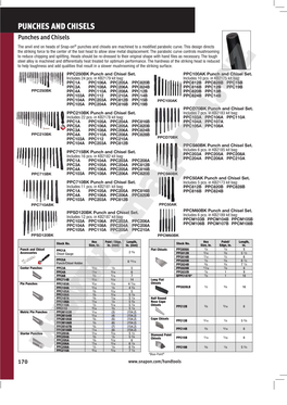 PUNCHES and CHISELS Punches and Chisels the Anvil End on Heads of Snap-On® Punches and Chisels Are Machined to a Modified Parabolic Curve