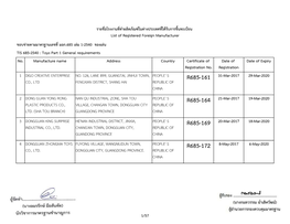 No. Manufacture Name Address Country Certificate of Registration No. Date of Registration Date of Expiry 1 DIGO CREATIVE ENTERPR