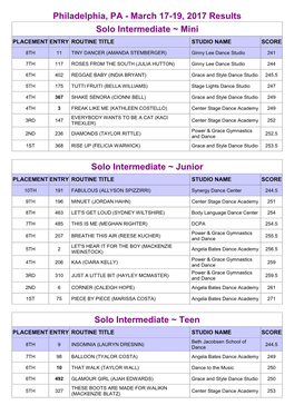 Philadelphia, PA - March 17-19, 2017 Results Solo Intermediate ~ Mini PLACEMENT ENTRY ROUTINE TITLE STUDIO NAME SCORE