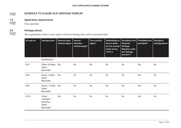 SCHEDULE to CLAUSE 43.01 HERITAGE OVERLAY C153egip