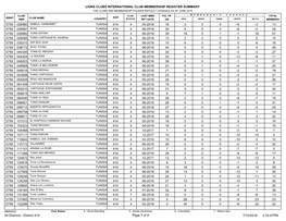 Lions Clubs International Club Membership Register