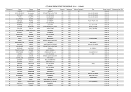 Course Pedestre Tresserve 2014 - 13.6Km