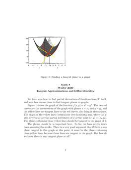 Figure 1: Finding a Tangent Plane to a Graph