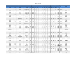 Boat Type Class Base Rating Jib Spin Spin Furl Prop Misc