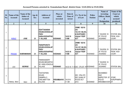 Accused Persons Arrested in Eranakulam Rural District from 13.03.2016 to 19.03.2016