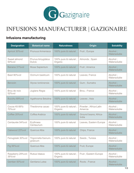 Infusions Manufacturer | Gazignaire