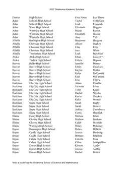 District High School First Name Last Name Adair Stilwell High School