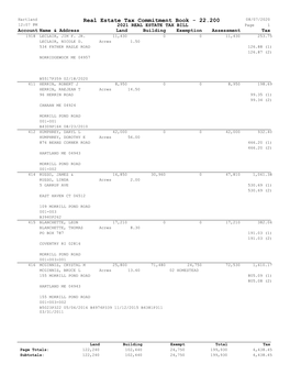 Real Estate Tax Commitment Book