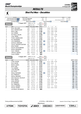 RESULTS Shot Put Men - Decathlon