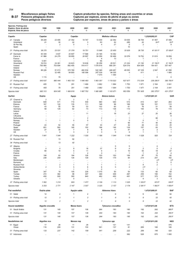 Miscellaneous Pelagic Fishes Capture Production by Species, Fishing Areas and Countries Or Areas B-37 Poissons Pélagiques Diver