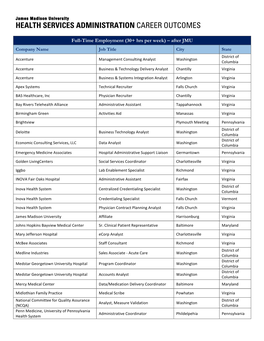 Health Services Administration Career Outcomes