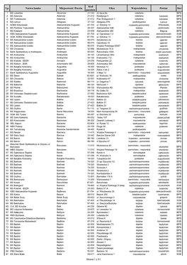 Lista Bankomatów